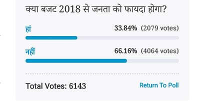 Amar Ujala Poll: Modi Government Budget will not benefit indian people 