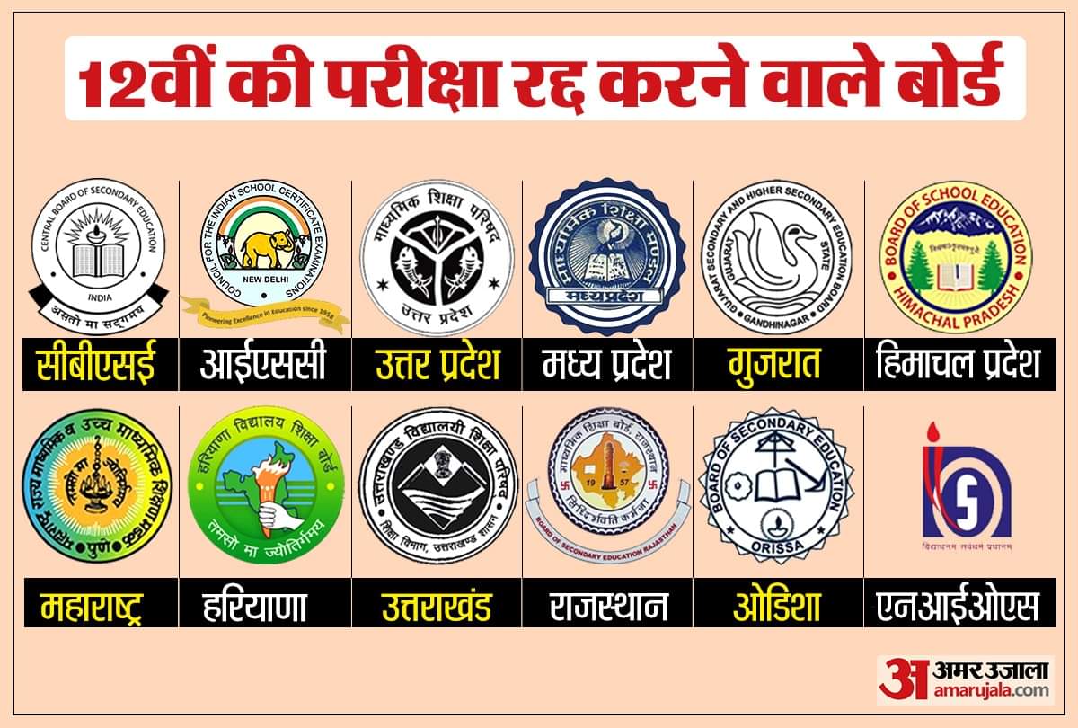 सुप्रीम कोर्ट की दो टूक : परीक्षाओं के कारण कोई मौत हुई तो राज्य सरकार जिम्मेदार होगी! Board Exams amid Covid-19 : If there is any fatality, we will hold state govt responsible, SC tells AP