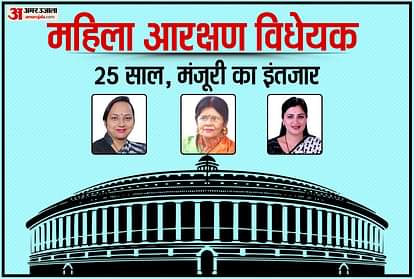 Women Reservation Bill: 25 साल बाद भी मंजूरी का इंतजार, जन्मदिन पर महिला सांसदों की पीएम से अपील- विधेयक को लगाओ पार Women's Reservation Bill: Waiting for approval even after 25 years, women MPs appeal to the PM on their birthday - cross the bill
