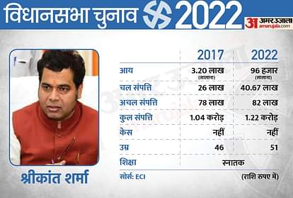 UP Election 2022: पहले चरण में योगी सरकार के नौ मंत्रियों की साख दांव पर, जानिए पांच साल में कितनी बढ़ी इनकी संपत्ति? UP Election 2022 1st Phase 9 Ministers of the Yogi Government Assets Increased in 5 Years