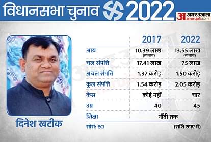 UP Election 2022: पहले चरण में योगी सरकार के नौ मंत्रियों की साख दांव पर, जानिए पांच साल में कितनी बढ़ी इनकी संपत्ति? UP Election 2022 1st Phase 9 Ministers of the Yogi Government Assets Increased in 5 Years