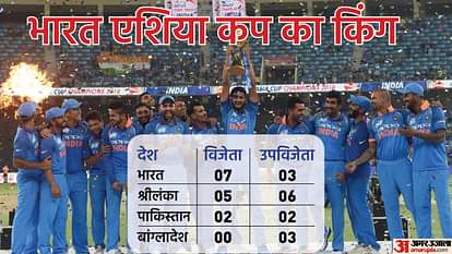 Asia Cup: यूएई में सिर्फ तीन तेज गेंदबाजों के भरोसे टीम इंडिया, हार्दिक पर बढ़ा बोझ, जानें कैसी है टीम Asia Cup Team India select only three fast bowlers burden on Hardik pandya increased read India squad analysis