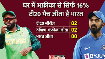 IND vs SA T20 Stats: जानें भारत-दक्षिण अफ्रीका सीरीज के सारे रिकॉर्ड्स, रोहित रन बनाने में अव्वल, सबसे ज्यादा छक्के डुमिनी के नाम India vs South Africa, T20I Stats: IND vs SA T20 Series Head to Head, Most Runs, most sixes All you need to know| Rohit Sharma Suresh Raina JP Duminy
