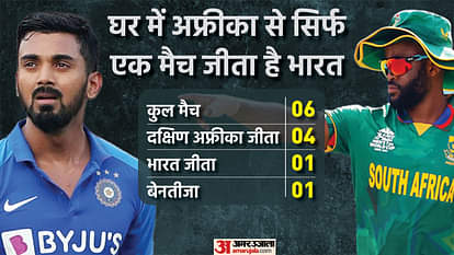 IND vs SA T20 Stats: जानें भारत-दक्षिण अफ्रीका सीरीज के सारे रिकॉर्ड्स, रोहित रन बनाने में अव्वल, सबसे ज्यादा छक्के डुमिनी के नाम India vs South Africa, T20I Stats: IND vs SA T20 Series Head to Head, Most Runs, most sixes All you need to know| Rohit Sharma Suresh Raina JP Duminy