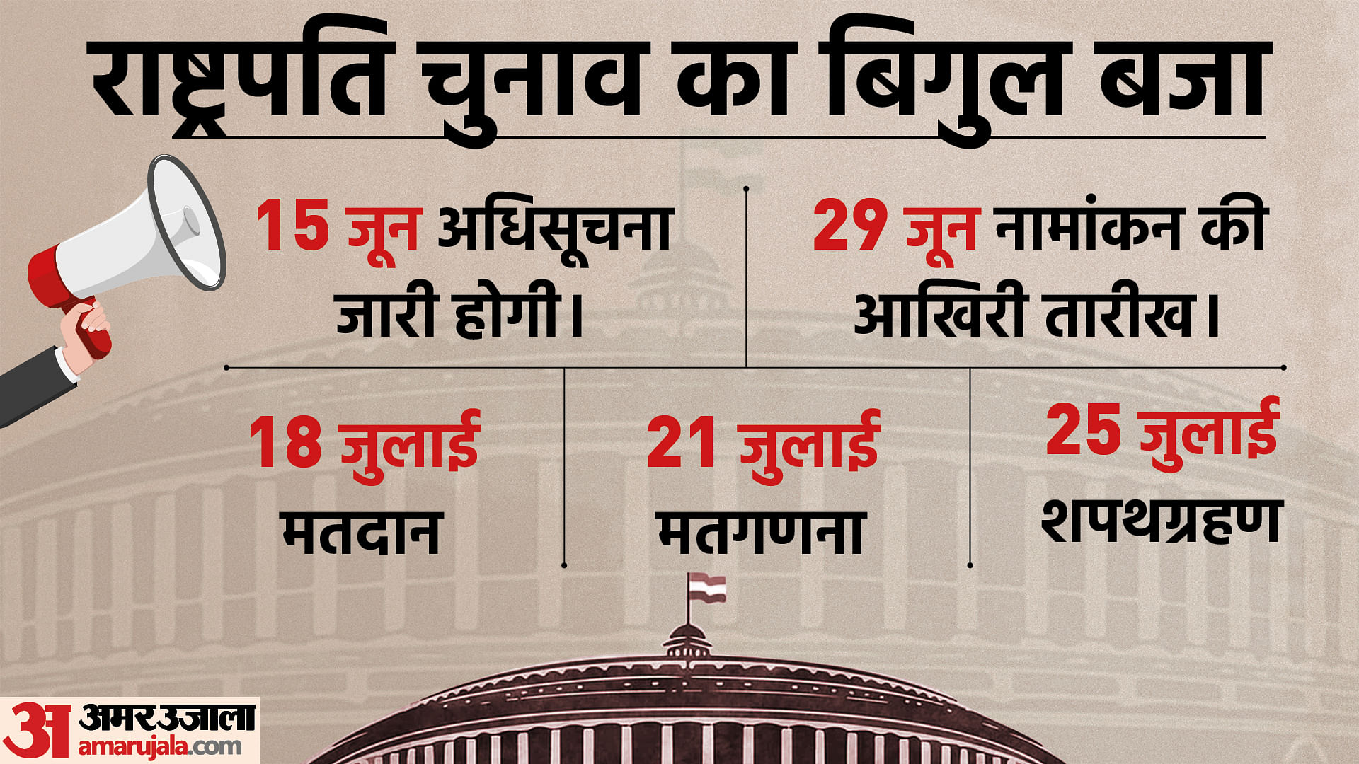 राष्ट्रपति चुनाव