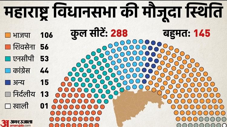 Maharashtra Political Crisis शवसन म बगवत स भजप क कय