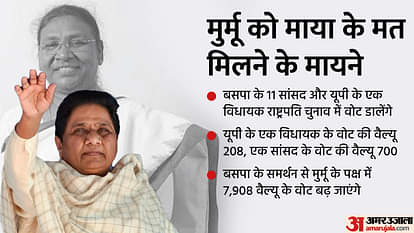 President Election: मायावती ने दिया एनडीए उम्मीदवार को समर्थन, जानें कब-कब बसपा-भाजपा आए साथ, कब लगे सांठ-गांठ के आरोप? Presidential Election 2022: Mayawati backs NDA's Droupadi Murmu BSP-BJP alliance history