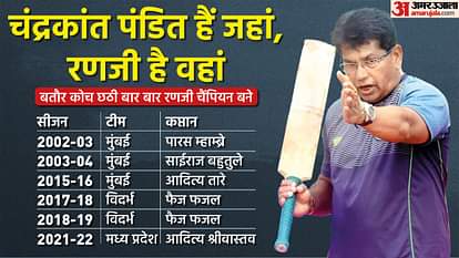 Ranji Trophy: चंद्रकांत पंडित ने बदली मध्य प्रदेश की तकदीर, समझें घरेलू क्रिकेट के 'द्रोणाचार्य' ने कैसे बनाया चैंपियन Ranji Trophy 2022 Chandrakant Pandit changed fate of Madhya Pradesh team know how domestic cricket Dronacharya made MP champion