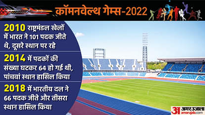 CWG: राष्ट्रमंडल खेलों में भारत का पांचवां सर्वश्रेष्ठ प्रदर्शन, जानें कौन सा साल रहा टीम इंडिया के लिए बेस्ट India At Commonwealth Games Records Medals And Winners List upto 2022 All Details In Hindi