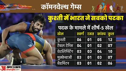 CWG 2022: शूटिंग न होने के बावजूद भारत ने 61 पदक जीते, लॉन बॉल और एथलेटिक्स सहित इन खेलों के पदक ने चौंकाया Commonwealth Games 2022 India won 61 medals Despite not shooting including lawn ball and athletics medals