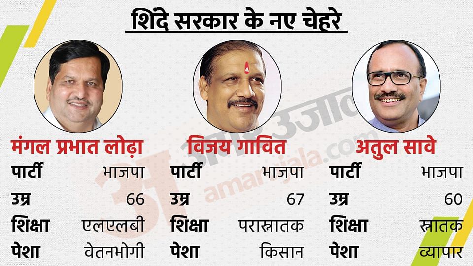शिंदे कैबिनेट।