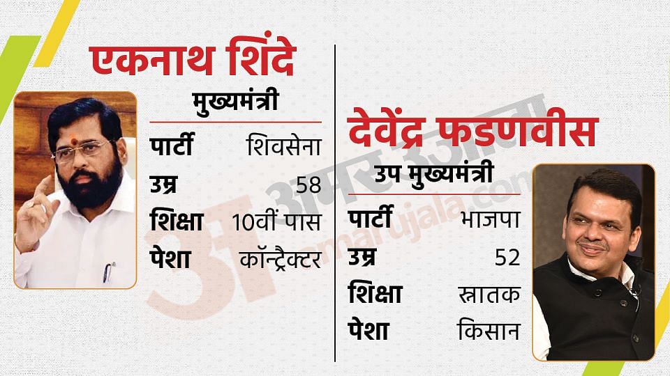 एकनाथ शिंदे, देवेंद्र फडणवीस।