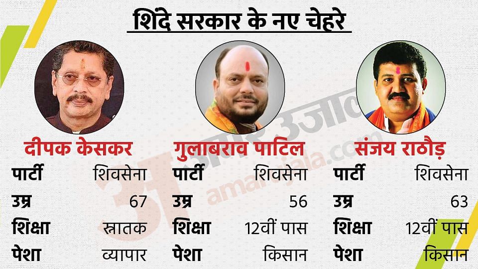 शिंदे कैबिनेट।