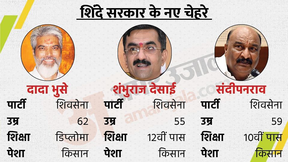 शिंदे कैबिनेट।