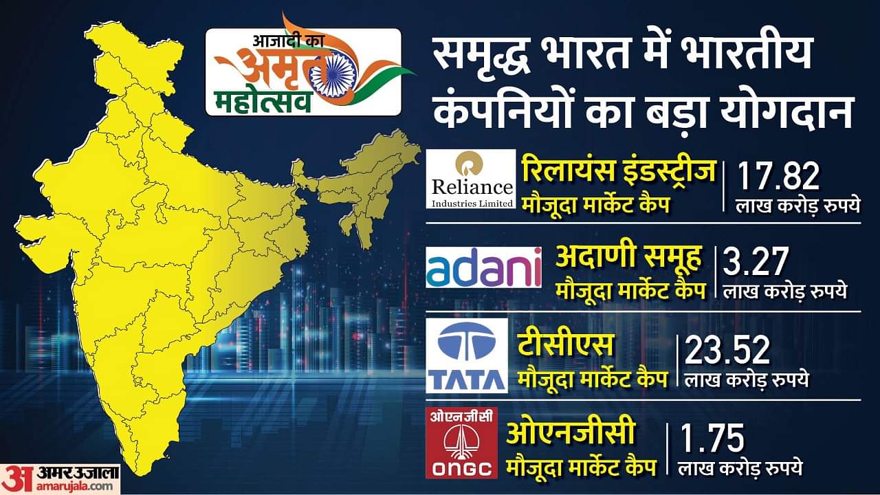 76th independence day: आजादी से अब तक कौन रहे शीर्ष औद्योगिक घराने, जानें कितने आगे बढ़े और कितने बर्बाद हुए? independence day 2022 top industrial houses since independence some progressed some were ruined