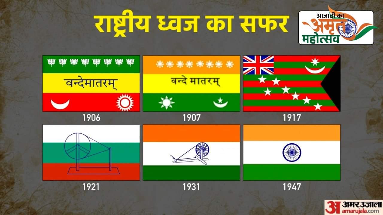 Har Ghar Tiranga: 116 साल में छह बार बदला राष्ट्रीय ध्वज, जानें आजादी से पहले के पांच भारतीय झंडों की कहानी Azadi Ka Amrit Mahotsav Har Ghar Tiranga National Flag of India Itihas Ke Panno Se History of Indian Flags