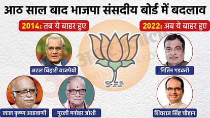 BJP Parliamentary Board: तब अटल-आडवाणी हटाए गए थे, अब शिवराज-गडकरी, आठ साल बाद हुए बदलाव में क्या-क्या अलग? BJP's New Parliamentary Board detailed Analysis in Hindi