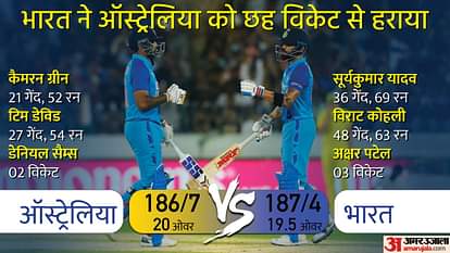IND vs AUS: नौ साल बाद भारत ने ऑस्ट्रेलिया से घरेलू टी20 सीरीज जीती, आठ विकेट लेकर अक्षर बने प्लेयर ऑफ द सीरीज India defeat Australia by 6 wickets in 3rd T20i Match, wins series; Axar Patel Virat Kohli Suryakumar Yadav