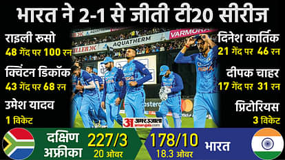 IND vs SA 3rd T20 Analysis: घटिया फील्डिंग और खराब शॉट चयन ने भारत को हराया, रोहित की कप्तानी भी फ्लॉप IND vs SA 3rd T20 2022 Match Analysis Innings Key Highlights and Turning Points News in Hindi