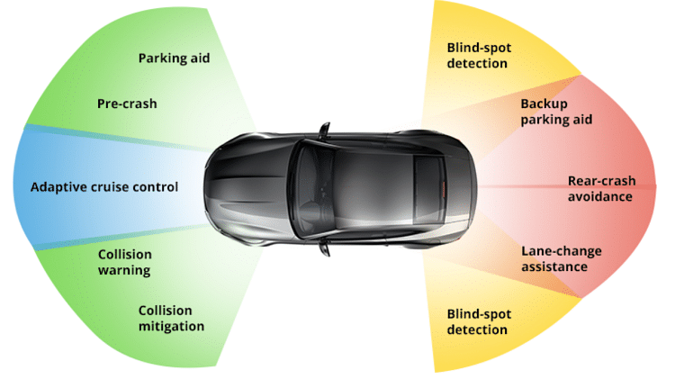 Popular Suv Available In India Will Be Safer Than Before They Can Get