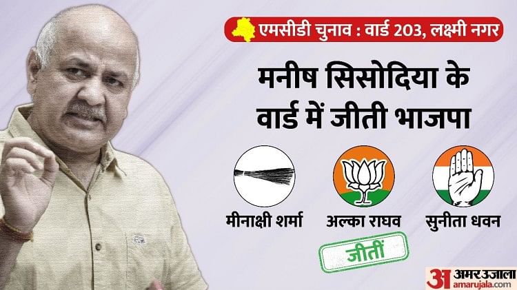 MCD Result: सिसोदिया-अमानतुल्लाह के वार्ड में हारी AAP, जानें गंभीर, मनोज तिवारी जैसे दिग्गजों के वार्ड का हाल मनीष सिसोदिया का वार्ड