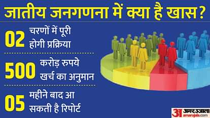 Bihar : एक अप्रैल से न करें इंतजार, 15 से जाति पूछने वाले आएंगे आपके द्वार...परिवार प्रमुख लेंगे शपथ Bihar: Do not wait from April 1, caste inquirers will come to your door from 15
