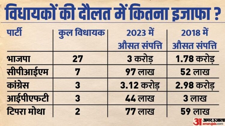 त्रिपुरा विधानसभा