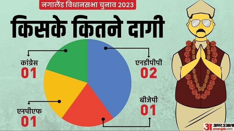 नगालैंड विधानसभा चुनाव 2023