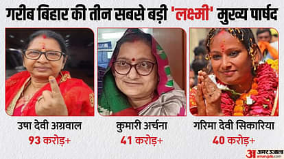ADR Report on Bihar Nagar Nikay : मुख्य पार्षदों की औसत संपत्ति 3.10 करोड़, 40 विजेताओं पर क्रिमिनल केस Bihar Nagar Nikay Chunav winner Chairman, mayor of municipal corporation election property and criminal case