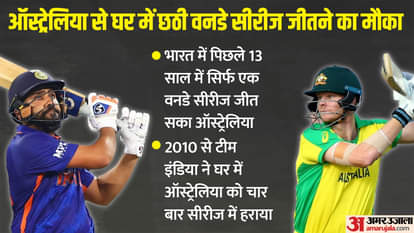 IND vs AUS ODI Live Streaming: रोहित की वापसी से भारत मजबूत, जानें कब-कहां देखें दूसरे वनडे की लाइव स्ट्रीमिंग India vs Australia 2nd ODI Live Streaming Telecast Channel: Where and How to Watch IND vs AUS Today Match