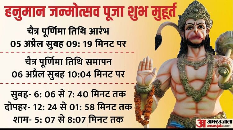 Hanuman Jayanti Date Time And Shubh Muhurat Know Puja Vidhi Hot Sex