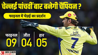 IPL Final: गुरु धोनी के सामने हार्दिक का असली टेस्ट, एक लाख दर्शकों के सामने दोनों के पास चैंपियन बनने का मौका IPL Final 2023 csk vs gt ms dhoni vs hardik pandya Chennai Super Kings vs Gujarat Titans Final in Ahmedabad