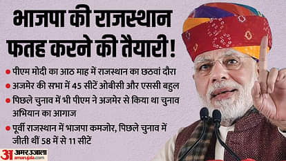 Rajasthan: आठ माह में 100 सीटें कवर चुके हैं पीएम मोदी, कांग्रेस के मुस्लिम वोट बैंक में सेंध लगाने की कोशिश Rajasthan: PM Modi has covered 100 seats in 8 months, trying to lure Congress Muslim vote bank