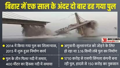Bhagalpur Bridge Collapse: नौ साल से बन ही रहा पुल, दो साल में लागत की 10 फीसदी राशि गंगा में डूबी Bridge Collapse: bridge was being built for 9 years, 10 percent of cost was immersed in Ganges, Nitish Kumar