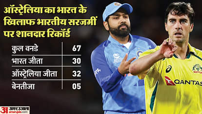 IND vs AUS Playing-11: श्रेयस-सूर्या की अग्निपरीक्षा, अश्विन और सुंदर में कौन खेलेगा? जानें संभावित प्लेइंग-11 IND vs AUS 1st ODI Dream11 Prediction: India vs Australia Playing XI, Captain and Vice-Captain News in Hindi
