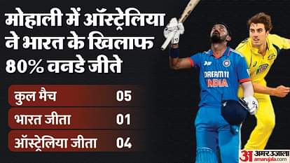 IND vs AUS Playing-11: श्रेयस-सूर्या की अग्निपरीक्षा, अश्विन और सुंदर में कौन खेलेगा? जानें संभावित प्लेइंग-11 IND vs AUS 1st ODI Dream11 Prediction: India vs Australia Playing XI, Captain and Vice-Captain News in Hindi