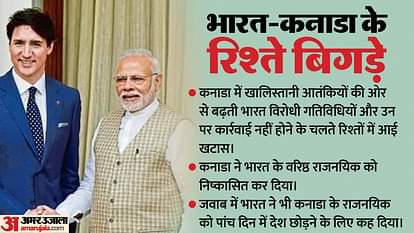 भारत-कनाडा: आतंकी निज्जर की हत्या के आरोपों से शुरु हुआ विवाद, राजनयिक निकाले जाने से अब तक क्या-क्या हुआ? From allegations of Nijjar's murder to expelling diplomats, here is the timeline of India Canada dispute