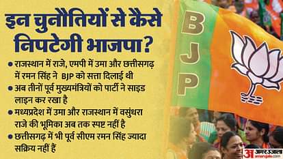 सियासत: कहानी भाजपा के तीन पूर्व सीएम की, जो चुनावी राज्यों में बन रहे पहेली, पार्टी इन्हें कैसे करेगी मैनेज? Madhya pradesh chhattisgarh rajasthan assembly poll vasundhara raje raman singh uma bharti bjp strategy