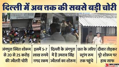 दिल्ली में सनसनीखेज वारदात: जंगपुरा के ज्वेलरी शोरूम से चोरों ने दीवार काटकर 25 करोड़ के जेवरात किए चोरी Thieves stole jewelery worth from Jangpura jewelery showroom by cutting roof in Delhi