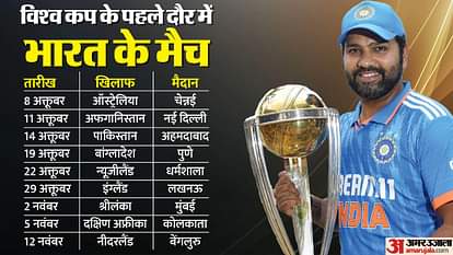 World Cup: भारत-पाकिस्तान मैच पर बारिश का साया? जानें टीम इंडिया के सभी नौ मुकाबलों के दौरान कैसा रहेगा मौसम World Cup 2023 India vs Pakistan match and India all nine matches in round robin weather report forecast