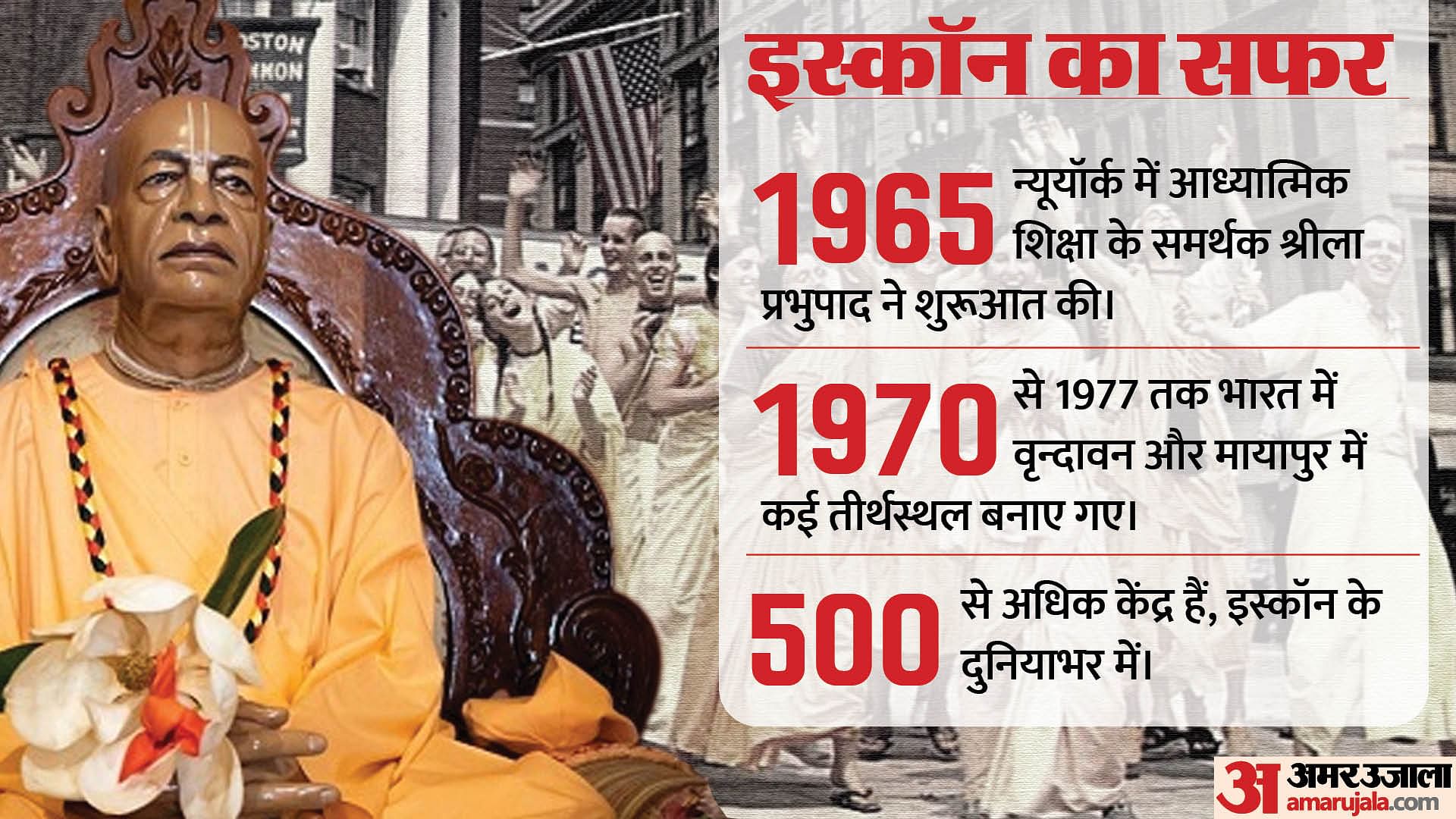 इस्कॉन