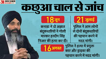 सवालों में निज्जर हत्याकांड की जांच: 90 सेकंड में 34 गोली मारकर चले गए हमलावर, पुलिस गवाहों से मिली तक नहीं Question Rises on Investigation of Hardeep Singh Nijjar Death case After release of cctv footage