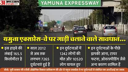 बढ़ता प्रदूषण-फॉग: यमुना एक्सप्रेस-वे पर गाड़ी चलाते समय इन बातों का रखें ध्यान, वरना हो सकती है दुर्घटना Yamuna Expressway Safety Tips: Keep these things in your mind while driving in the fog