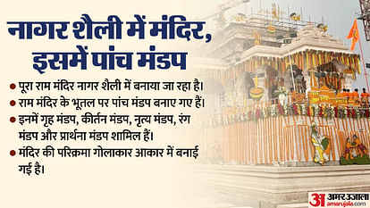 Ram Mandir: प्रवेश कैसे मिलेगा, समय क्या होगा, आरती में कैसे शामिल हो पाएंगे? राम मंदिर से जुड़े सवालों के जवाब From entry, timing to Aarti pass the important points for ram mandir pran pratishtha