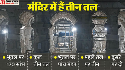 Ram Mandir: प्रवेश कैसे मिलेगा, समय क्या होगा, आरती में कैसे शामिल हो पाएंगे? राम मंदिर से जुड़े सवालों के जवाब From entry, timing to Aarti pass the important points for ram mandir pran pratishtha
