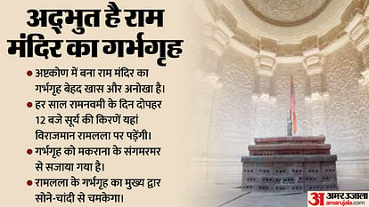 Ram Mandir: प्रवेश कैसे मिलेगा, समय क्या होगा, आरती में कैसे शामिल हो पाएंगे? राम मंदिर से जुड़े सवालों के जवाब From entry, timing to Aarti pass the important points for ram mandir pran pratishtha