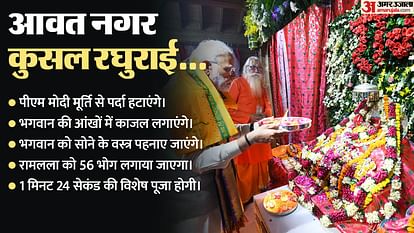 Ram Mandir: प्रवेश कैसे मिलेगा, समय क्या होगा, आरती में कैसे शामिल हो पाएंगे? राम मंदिर से जुड़े सवालों के जवाब From entry, timing to Aarti pass the important points for ram mandir pran pratishtha