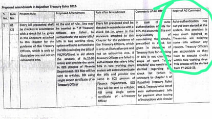 Exclusive: दो दिन में बिल पास नहीं होने का हवाला देकर पेमेंट सिस्टम को सेंट्रलाइज किया, अब 6 महीने से अटके बिल Rajasthan Finance Department officials changed rules to capture payment process of 2 lakh crore