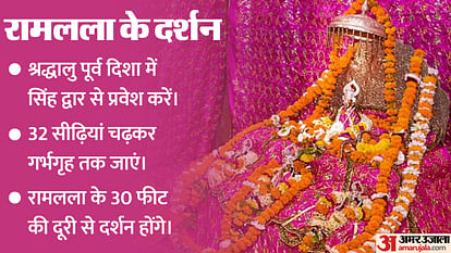 Ram Mandir: प्रवेश कैसे मिलेगा, समय क्या होगा, आरती में कैसे शामिल हो पाएंगे? राम मंदिर से जुड़े सवालों के जवाब From entry, timing to Aarti pass the important points for ram mandir pran pratishtha