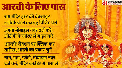 Ram Mandir: प्रवेश कैसे मिलेगा, समय क्या होगा, आरती में कैसे शामिल हो पाएंगे? राम मंदिर से जुड़े सवालों के जवाब From entry, timing to Aarti pass the important points for ram mandir pran pratishtha